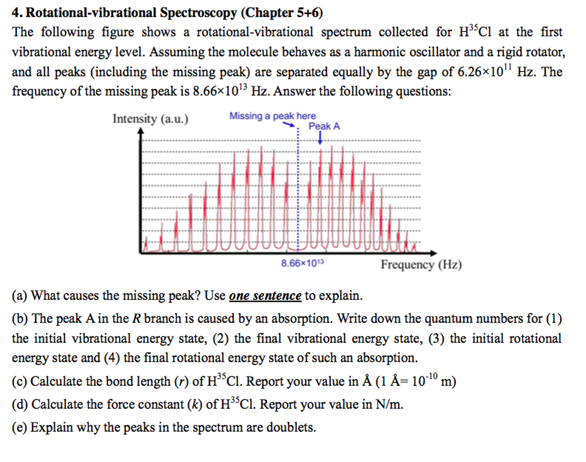 The Following Figure Shows A Rotational-vibrational | Chegg.com