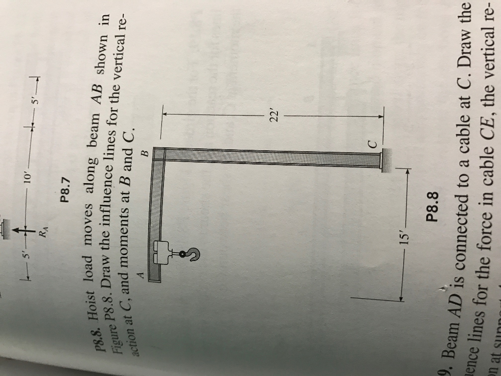 Solved Hoist Load Moves Along Beam AB Shown In Figure P8.8. | Chegg.com