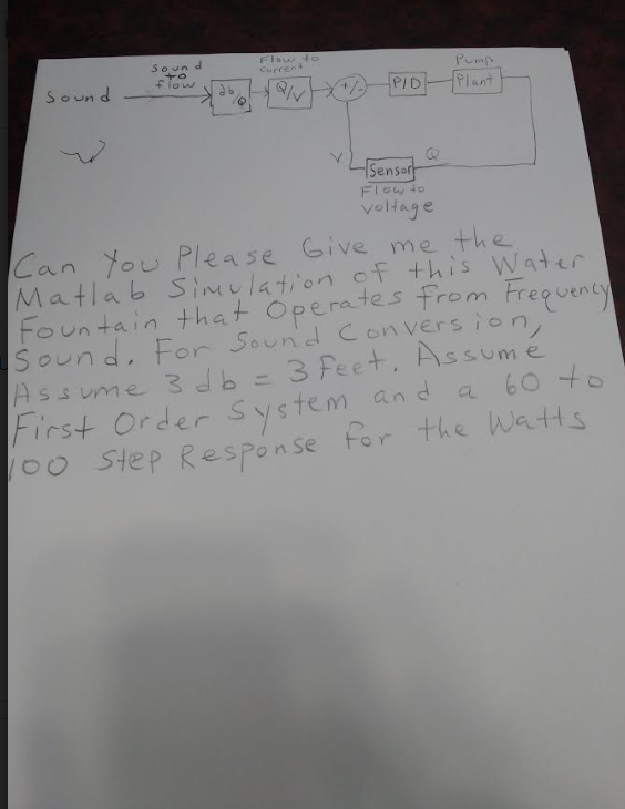 Give me the Matlab Simulation of this Water Fountain