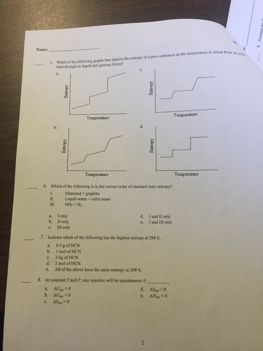 Solved Which of the following graphs best depicts the | Chegg.com