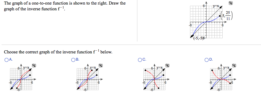 Solved The graph of a one-to-one function is shown to the | Chegg.com