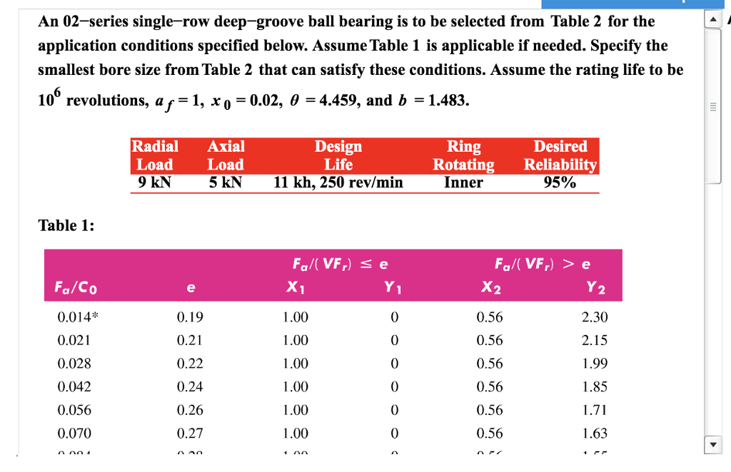 solved-an-02-series-single-row-deep-groove-ball-bearing-is-chegg