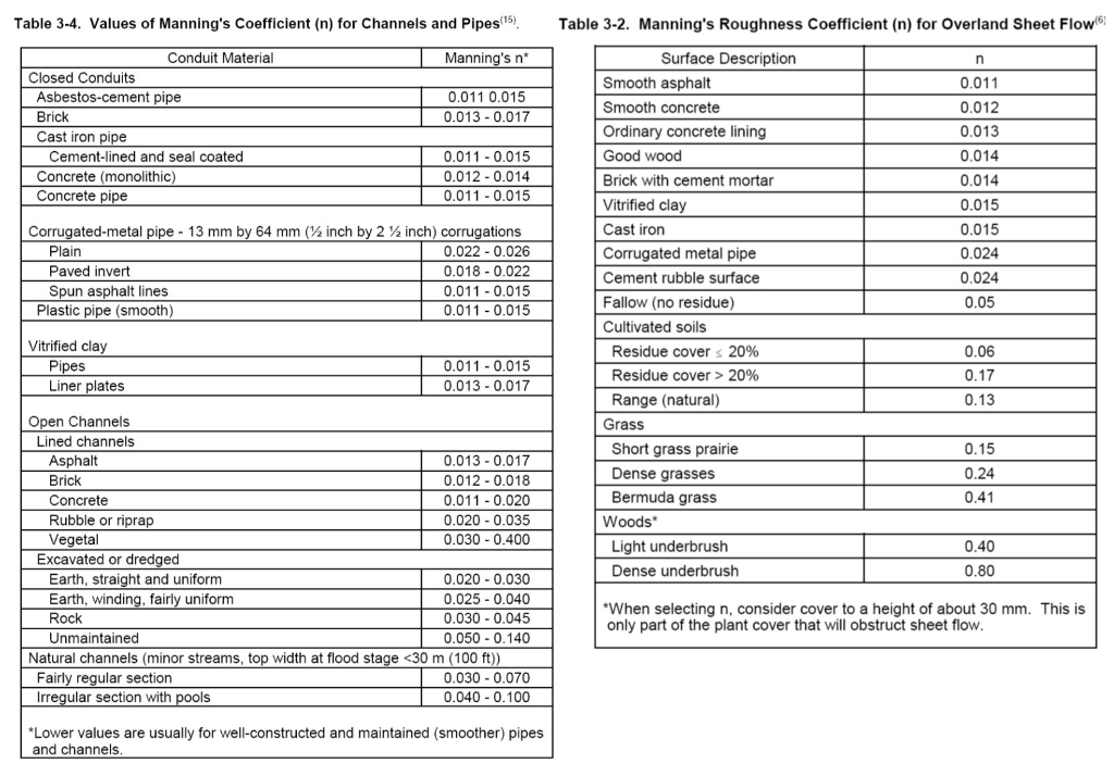 Using The Given Equations For Time Travel (listed At 