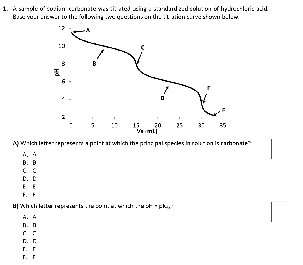 Chemistry Archive April 09, 2017