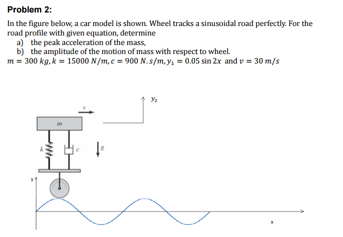 Solved In the figure below, a car model is shown. Wheel | Chegg.com
