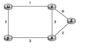 Solved Consider the network shown in the figure below, and | Chegg.com