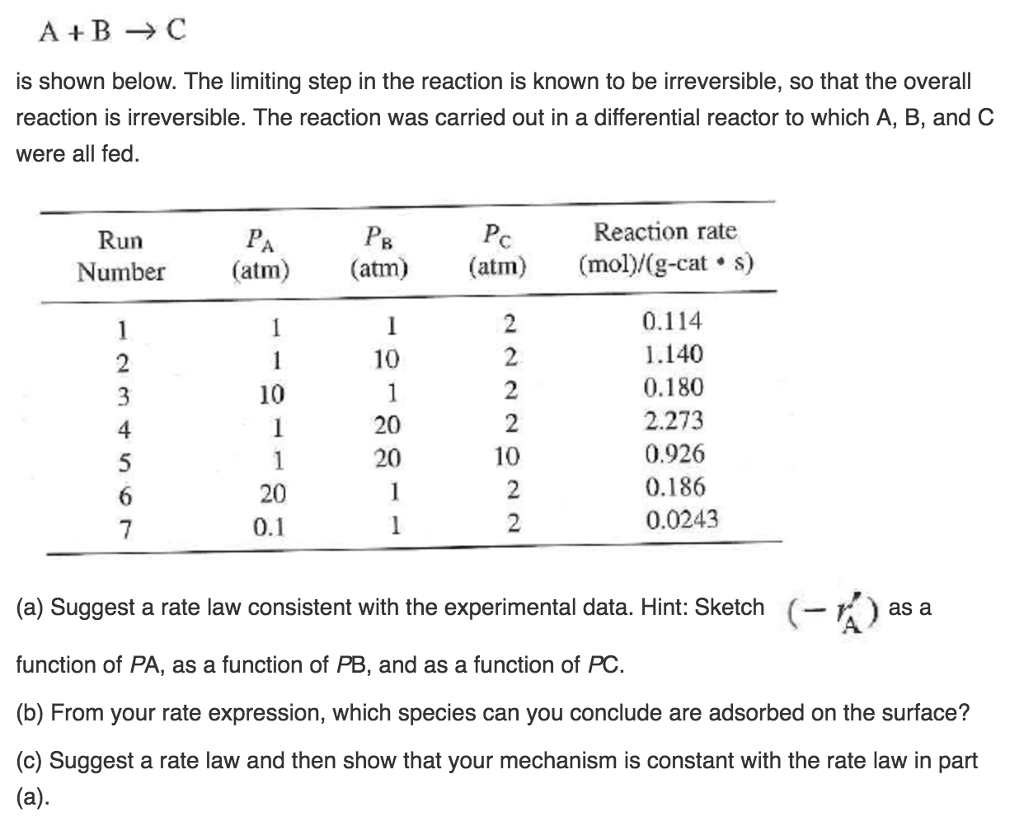 A+B Rightarrow C Is Shown Below. The Limiting Step | Chegg.com