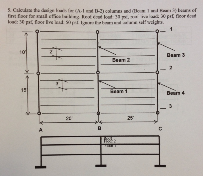 Solved Calculate the design loads for (A1 and B2) columns