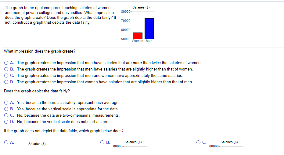 Solved Salaries S The Graph To The Right Compares Teaching Chegg