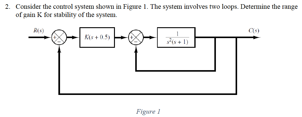 Solved Consider The Control System Shown In Figure 1 The