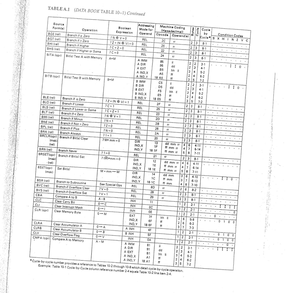 1 Given The Following 68hc11 Assembly Language Chegg 1 Given The Following 68hc11 Assembly Language Chegg