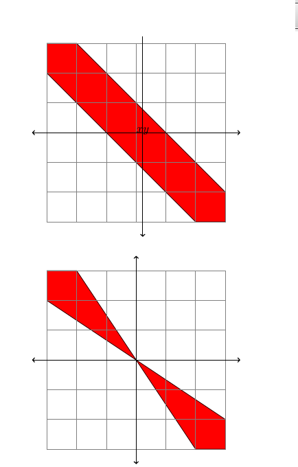 Solved The following regions are not subspaces of R^2. For | Chegg.com