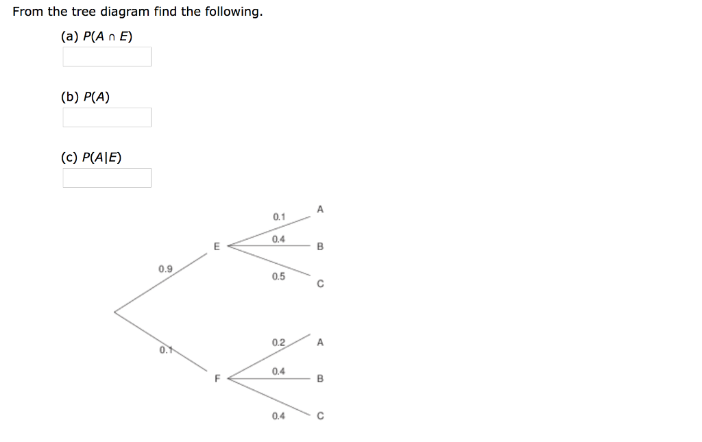 Solved From the tree diagram find the following (a) P(A n E) | Chegg.com