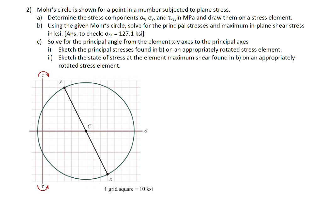 Solved 2) Mohr's circle is shown for a point in a member | Chegg.com