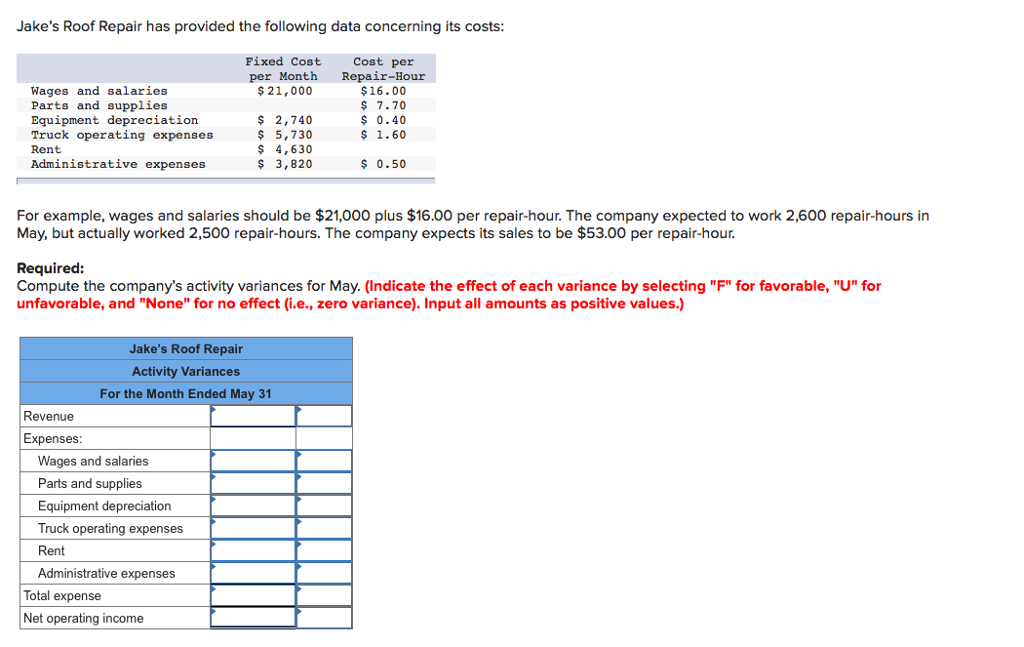 Solved Jake's Roof Repair has provided the following data