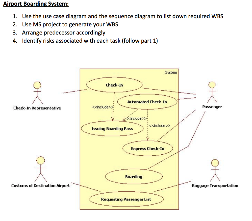 Airport Boarding System: 1. 2. 3. 4. Use the use case | Chegg.com