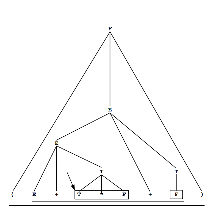 solved-here-the-question-states-underline-all-the-phrases-chegg