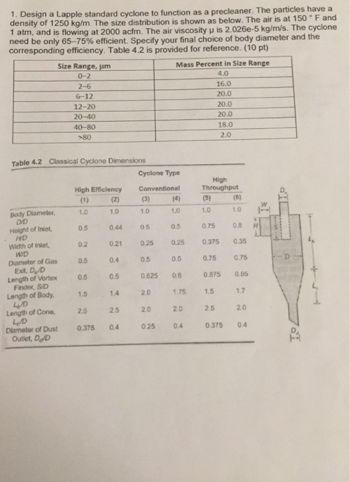 Solved Design a Lapple standard cyclone to function as a | Chegg.com