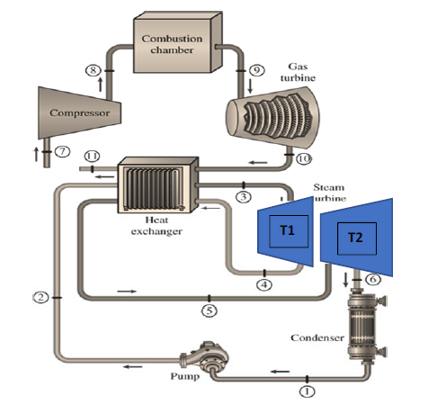 Solved Figure below shows a power plant operates with a | Chegg.com