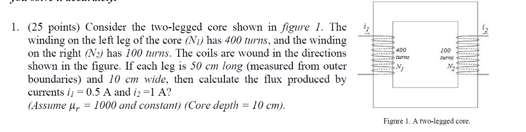 Solved Consider the two-legged core shown in figure 1. The | Chegg.com