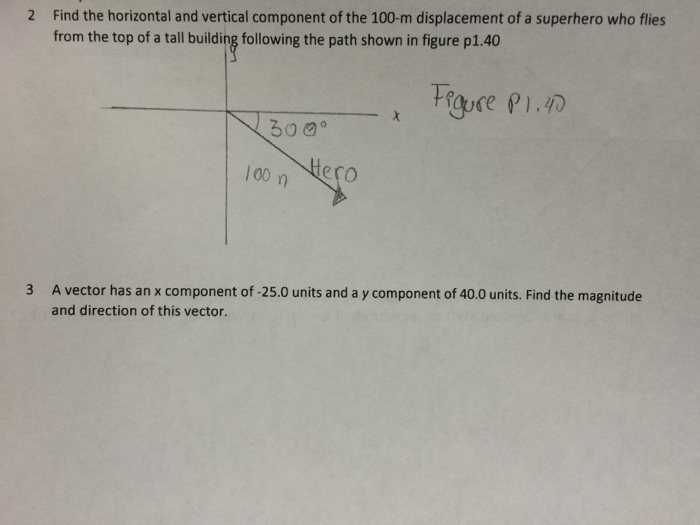 Solved Find the horizontal and vertical component of the | Chegg.com
