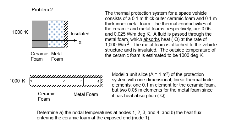 solved-problem-2-the-thermal-protection-system-for-a-space-chegg