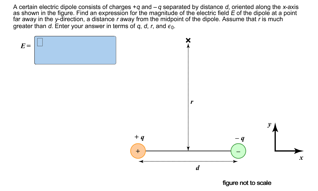 Solved A certain electric dipole consists of charges +q and
