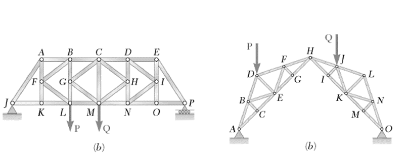 Solved A Simple Truss Is A Planar Truss Which Begins With A | Chegg.com