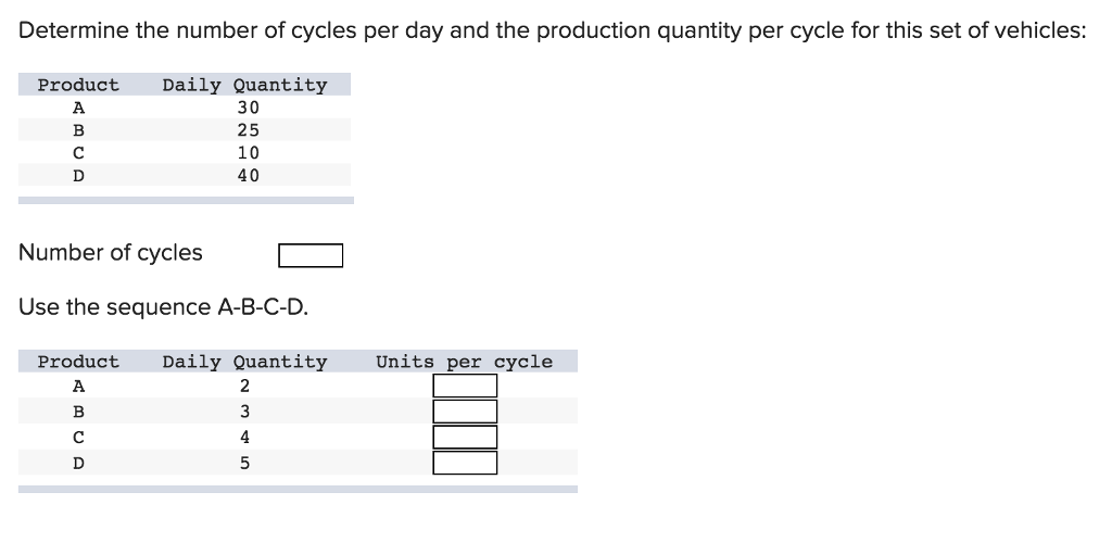 Solved Determine the number of cycles per day and the