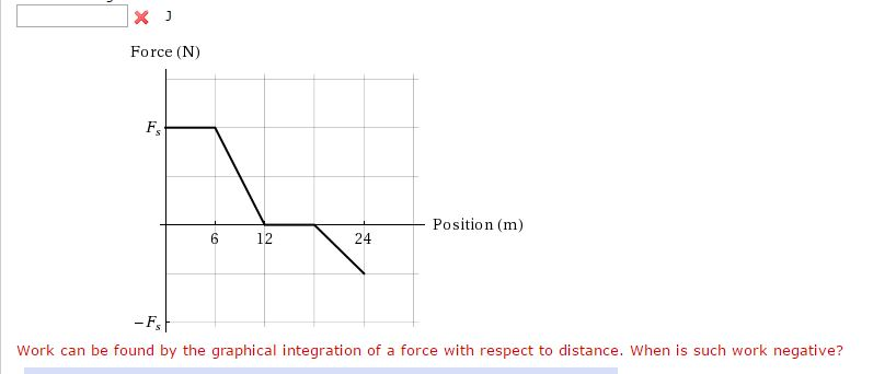 Solved A 7.0 kg block moves in a straight line on a | Chegg.com