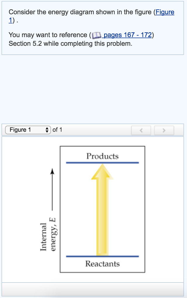 Solved Consider the energy diagram shown in the figure | Chegg.com