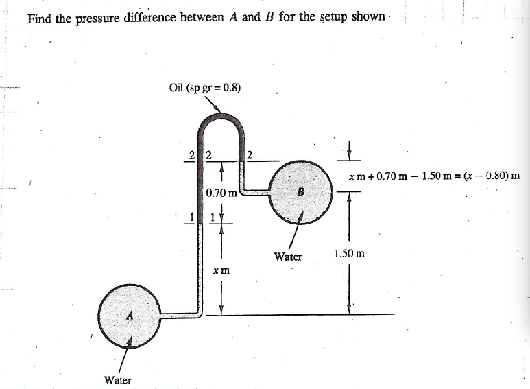 Solved Find The Pressure Difference Between A And B For The | Chegg.com