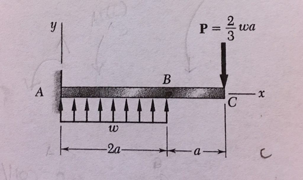 Solved For the cantilever beam and loading shown, determine | Chegg.com