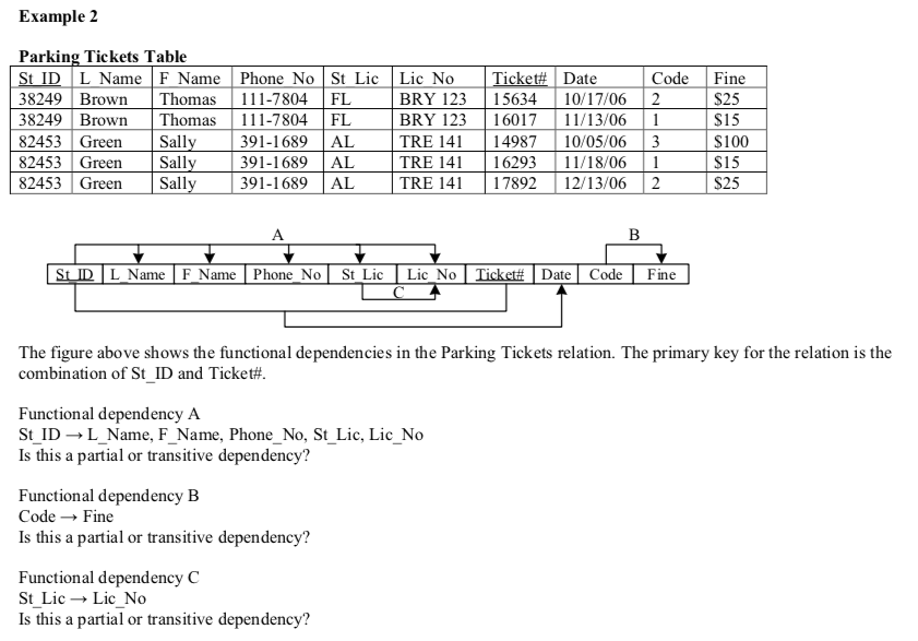 Solved Example 2 Parking Tickets Table St ID L Name F Name | Chegg.com