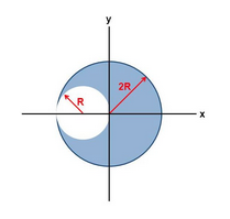 Solved The object shown in the figure consists of a | Chegg.com
