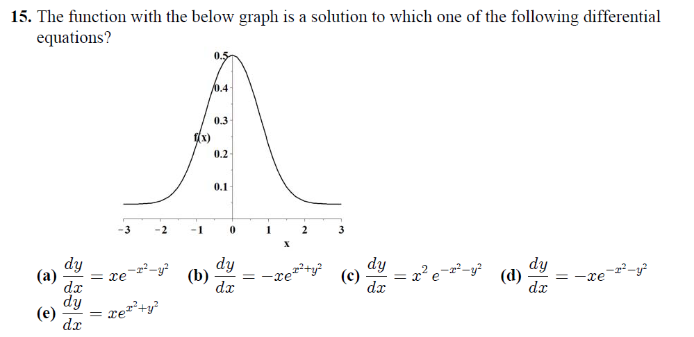 Solved The function with the below graph is a solution to | Chegg.com