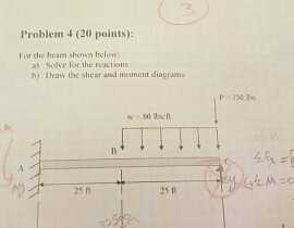 Solved Problem (20 points): For the beam shown below Solve | Chegg.com