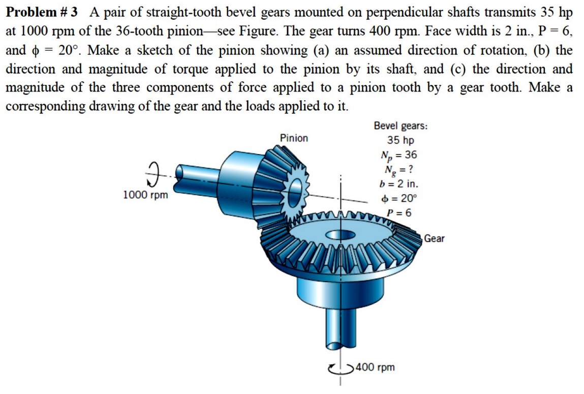 Solved A Pair Of Straight-tooth Bevel Gears Mounted On | Chegg.com