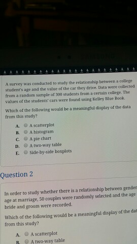 Solved A survey was conducted to study the relationship | Chegg.com