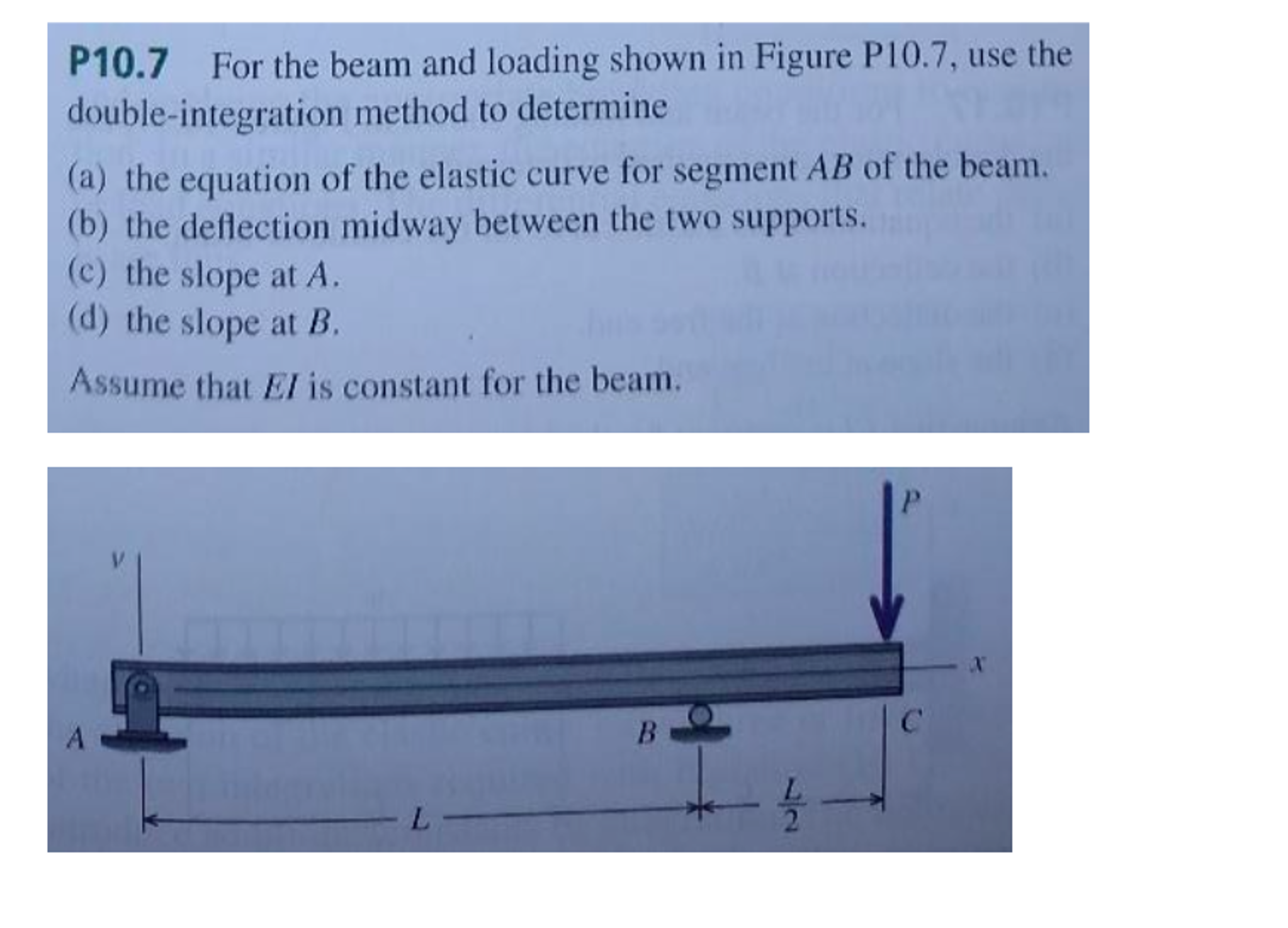 Solved For The Beam And Loading Shown In Figure P10.7, Use | Chegg.com