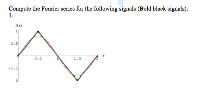 Solved Compute the Fourier series for the following signals | Chegg.com