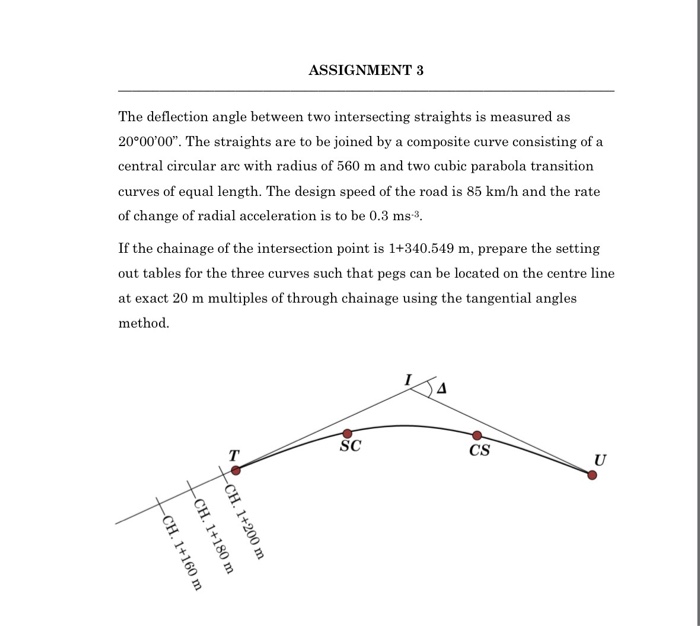 Solved The deflection angle between two intersecting