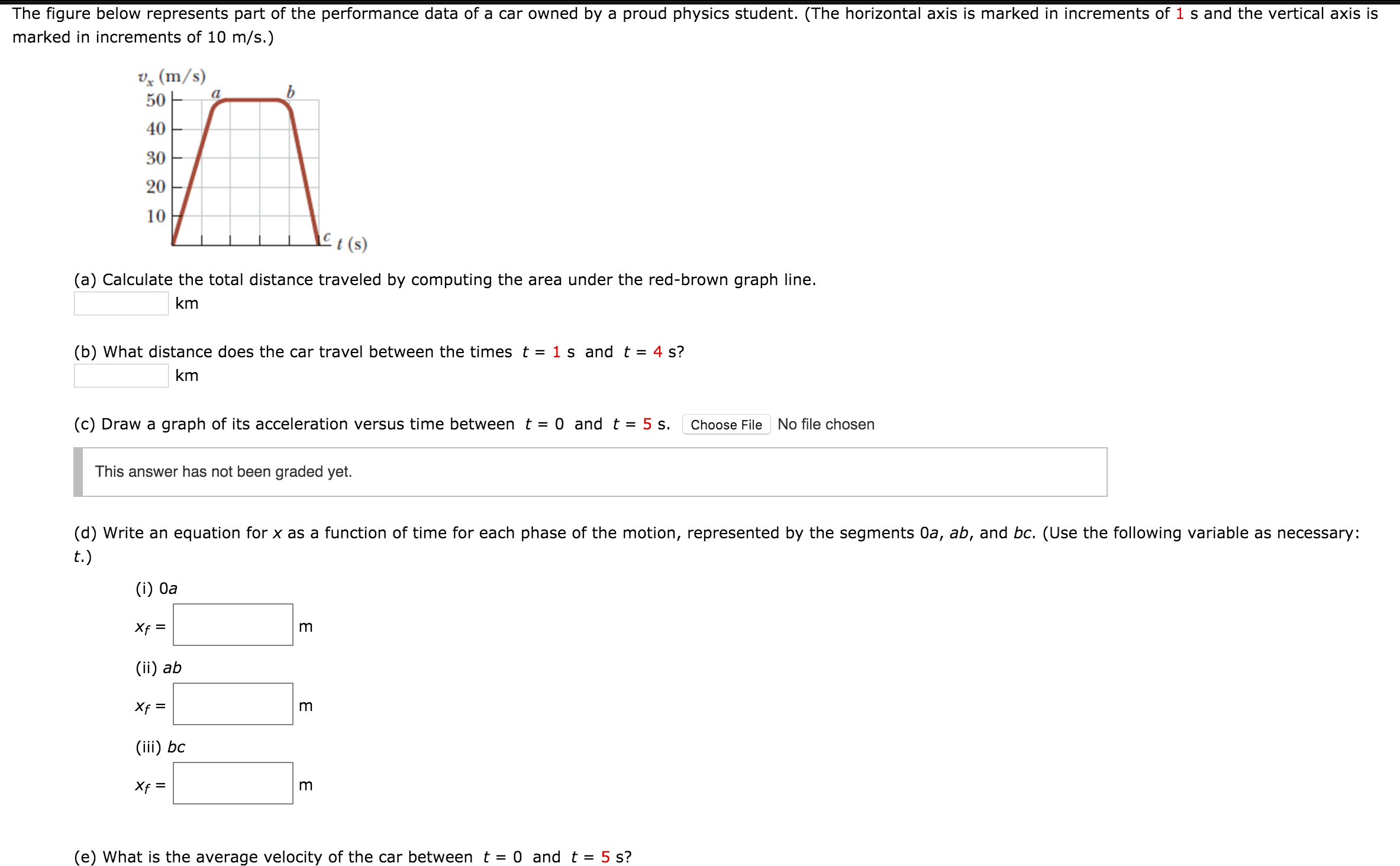 Solved The figure below represents part of the performance | Chegg.com