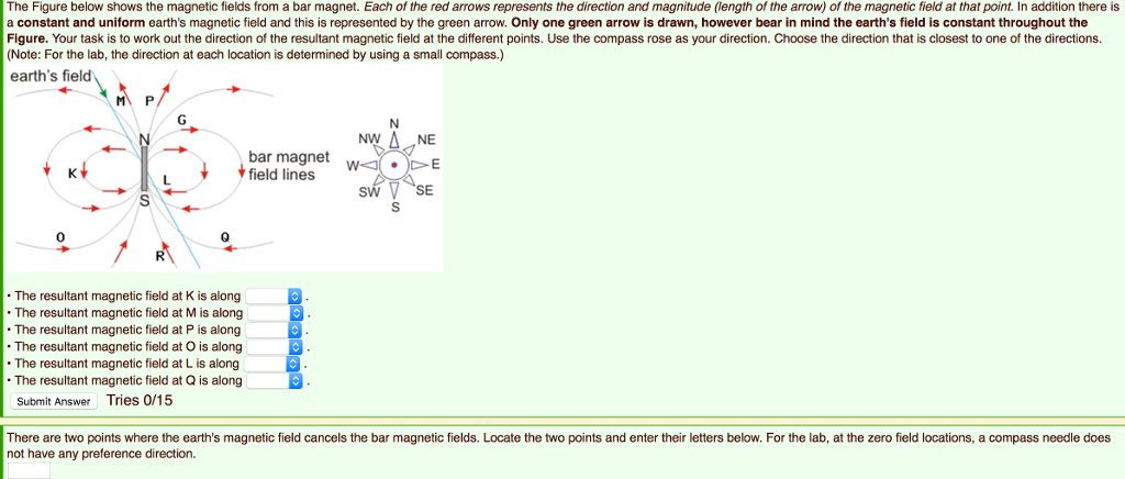 Solved The Figure below shows the magnetic fields from a bar | Chegg.com