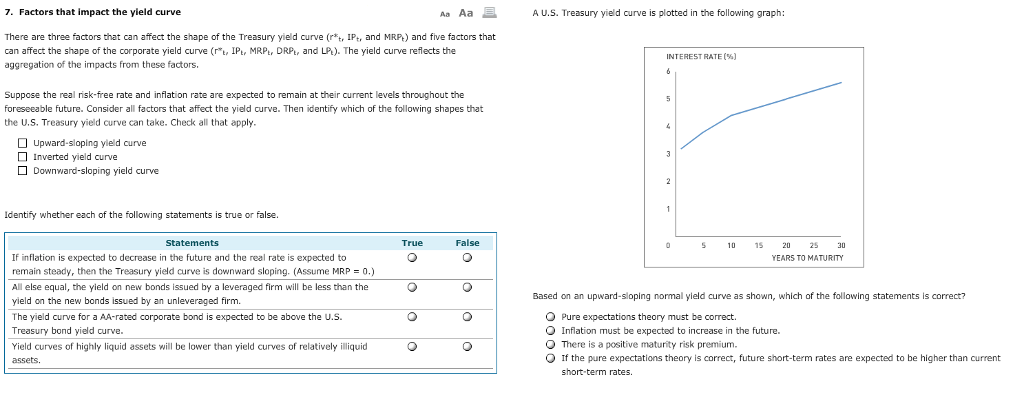 solved-7-factors-that-impact-the-yield-curve-a-u-s-chegg