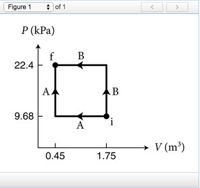 Solved Figure 1 Shows Two Processes, A And B, For Moving | Chegg.com