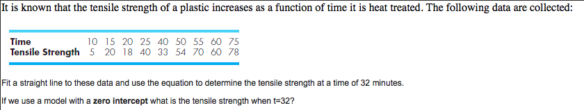 Solved It is known that the tensile strength of a plastic | Chegg.com