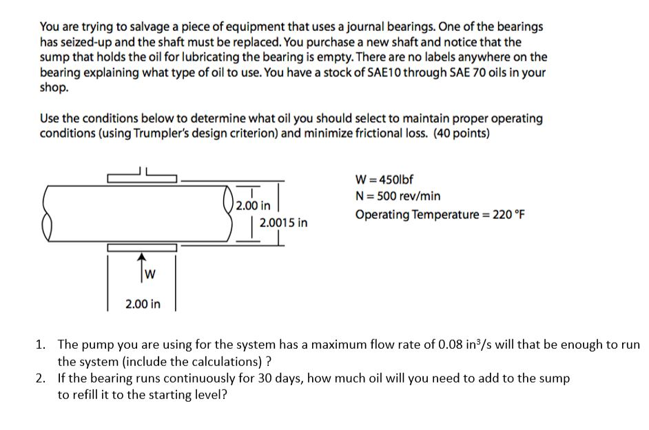 Solved You are trying to salvage a piece of equipment that