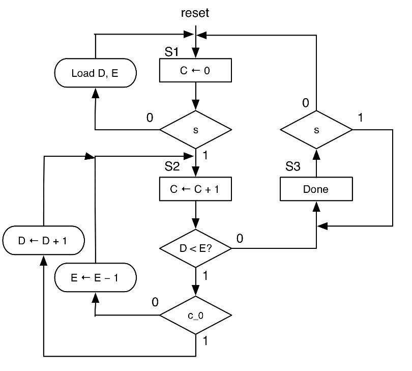 Solved Just as the title says,Â Show the datapath | Chegg.com