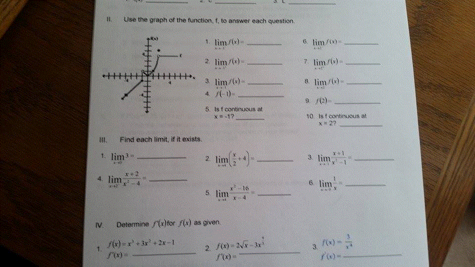 Solved Use the graph of this function to answer the | Chegg.com